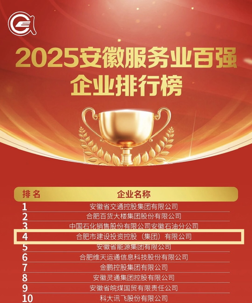 2.2025安徽服務(wù)業(yè)百強(qiáng)企業(yè)